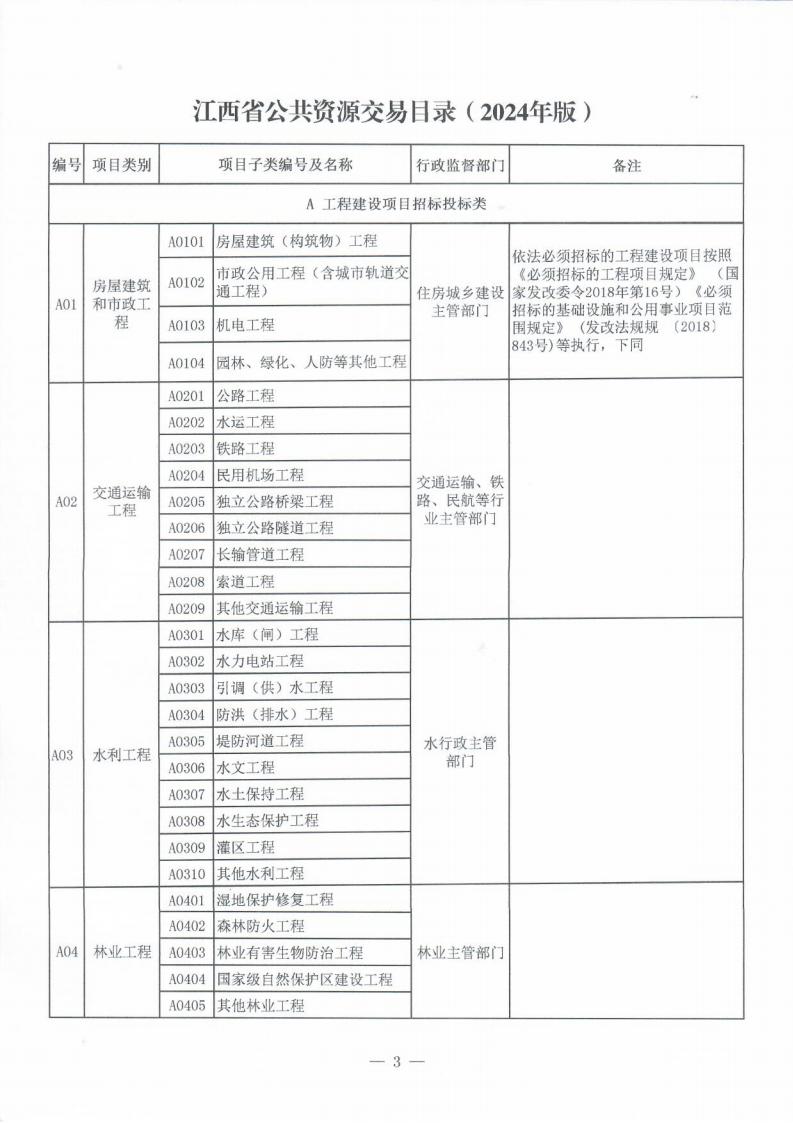 赣发改公管规〔2024〕819号 江西省发展改革委关于印发江西省公共资源交易目录（2024年版）的通知_02.jpg