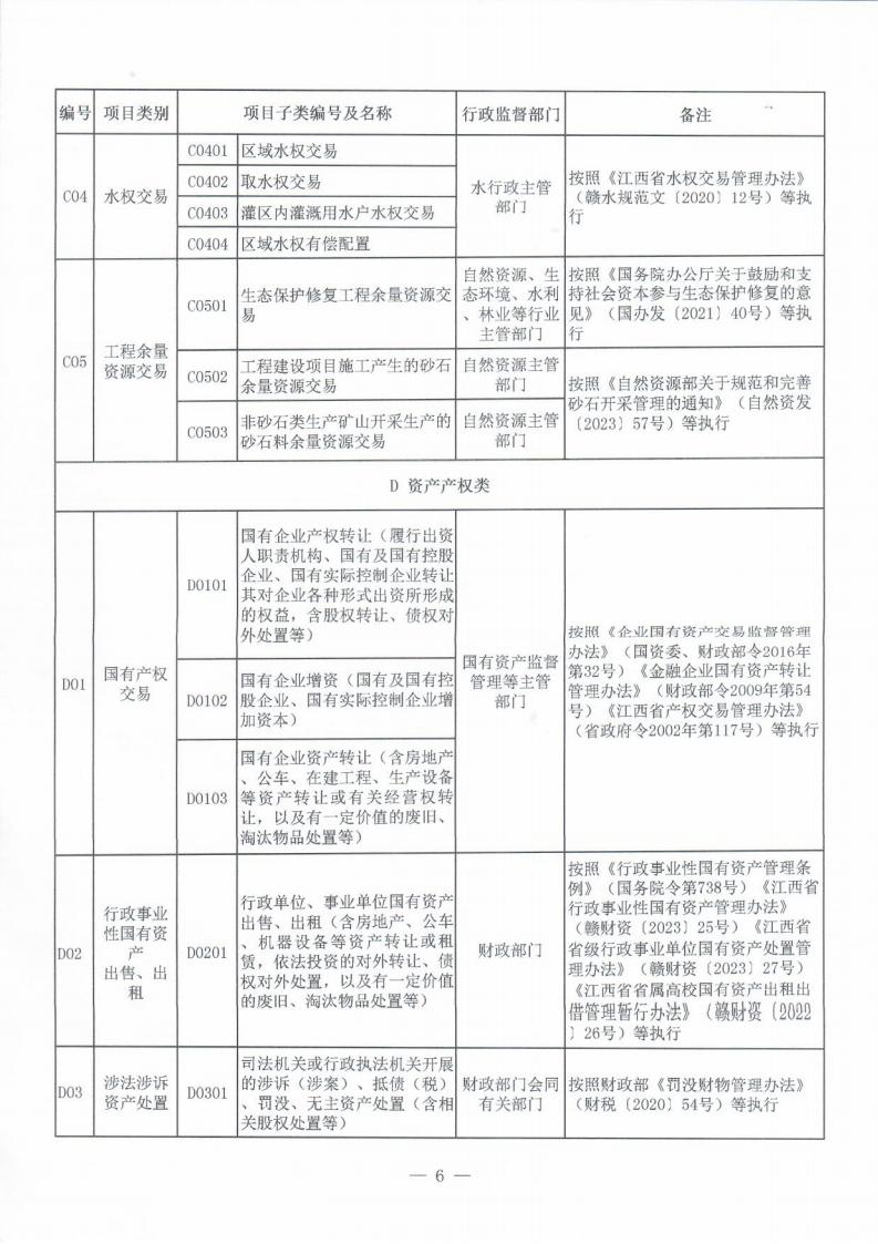 赣发改公管规〔2024〕819号 江西省发展改革委关于印发江西省公共资源交易目录（2024年版）的通知_05.jpg